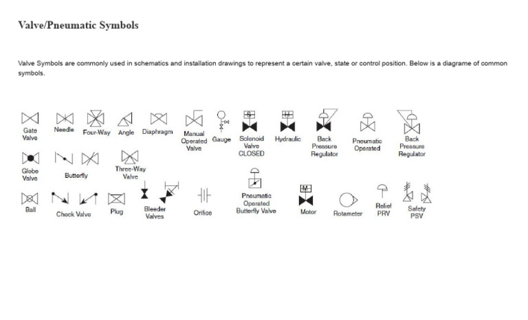 Valve & Pneumatic Symbols | PDF