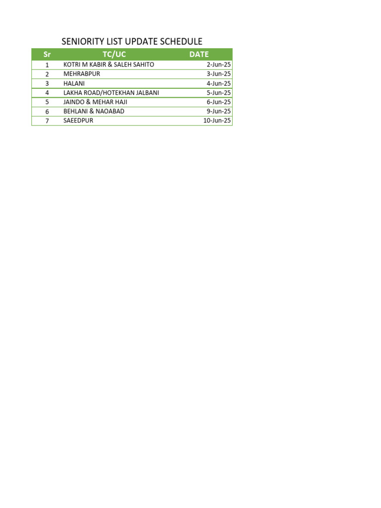 Seniority List Update Schedule 2025 | PDF