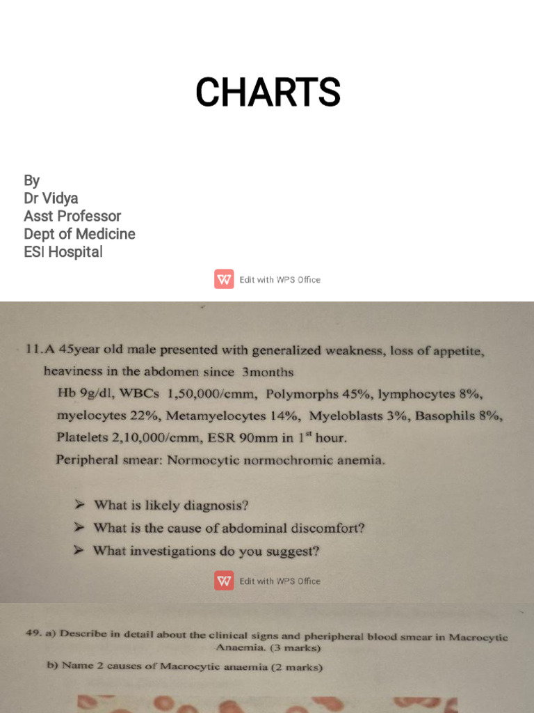 CHARTS | PDF