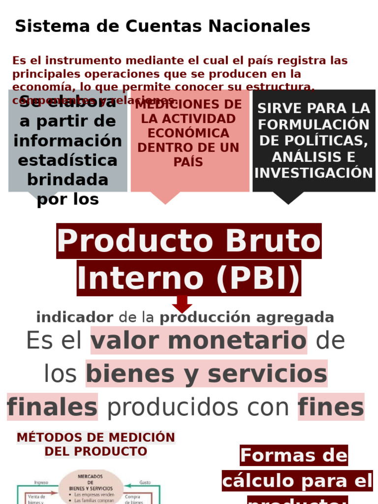 Cálculo Del PBI | PDF | Producto Interno Bruto | Economias