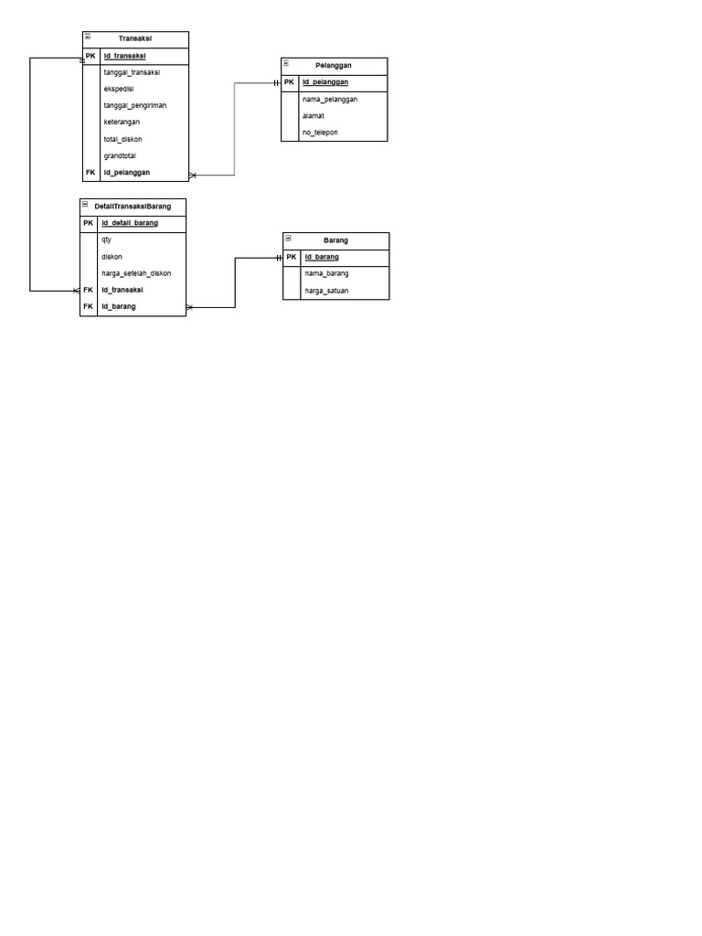 Struktur Database Transaksi Penjualan | PDF