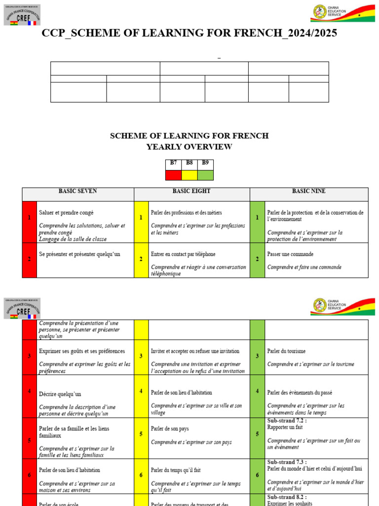 French Scheme of Learning b7-b8-b9 (JHS) | PDF | Vidéo | Informatique