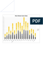 Rolstoncareerstats 2