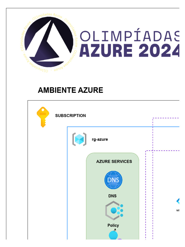 Azure Architecture Overview with Draw.io | PDF