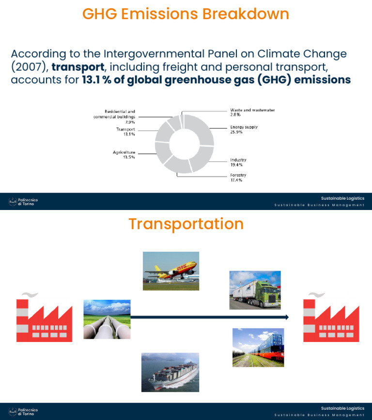Sustainable Logistics and GHG Emissions | PDF