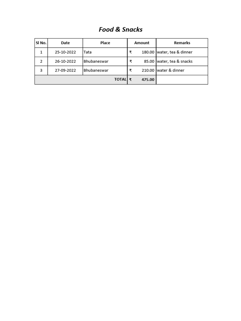 Sparrowsoftech Snacks Expenses Report | PDF