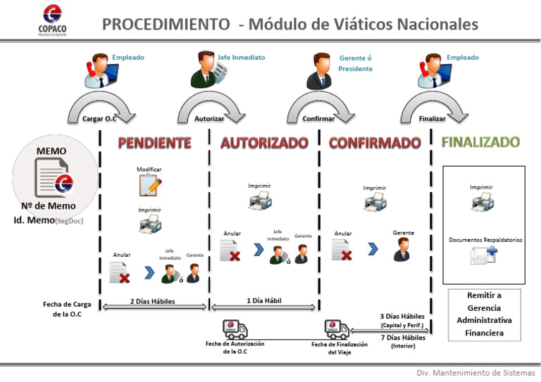 Procedimiento de Viáticos Nacionales | PDF | Business