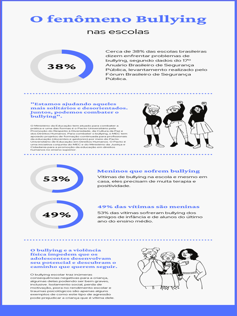 Infografico Bullying | PDF