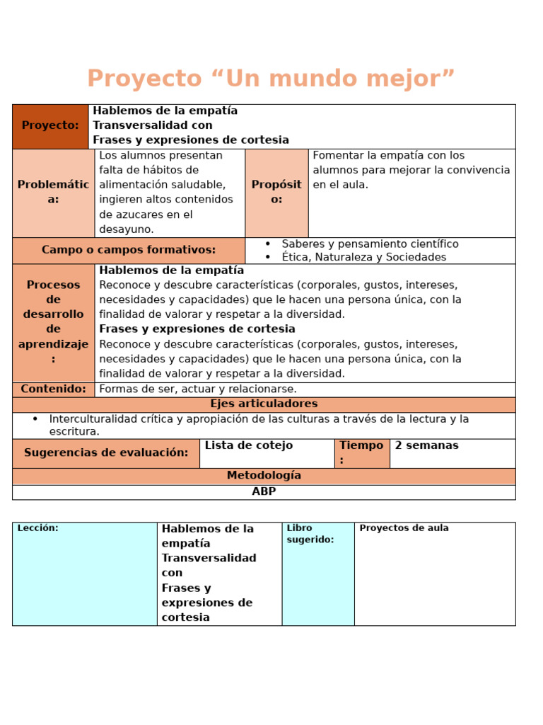 Fomentando Empatía en el Aula | PDF | Empatía | Aprendizaje