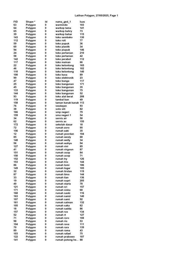 Data Polygon untuk Berbagai Lahan | PDF