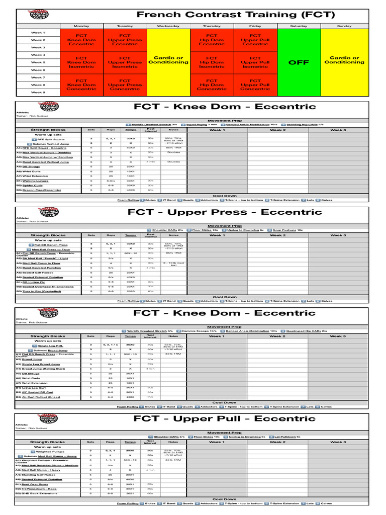 French Contrast Training Workout Plan | PDF | Anatomical Terms Of ...