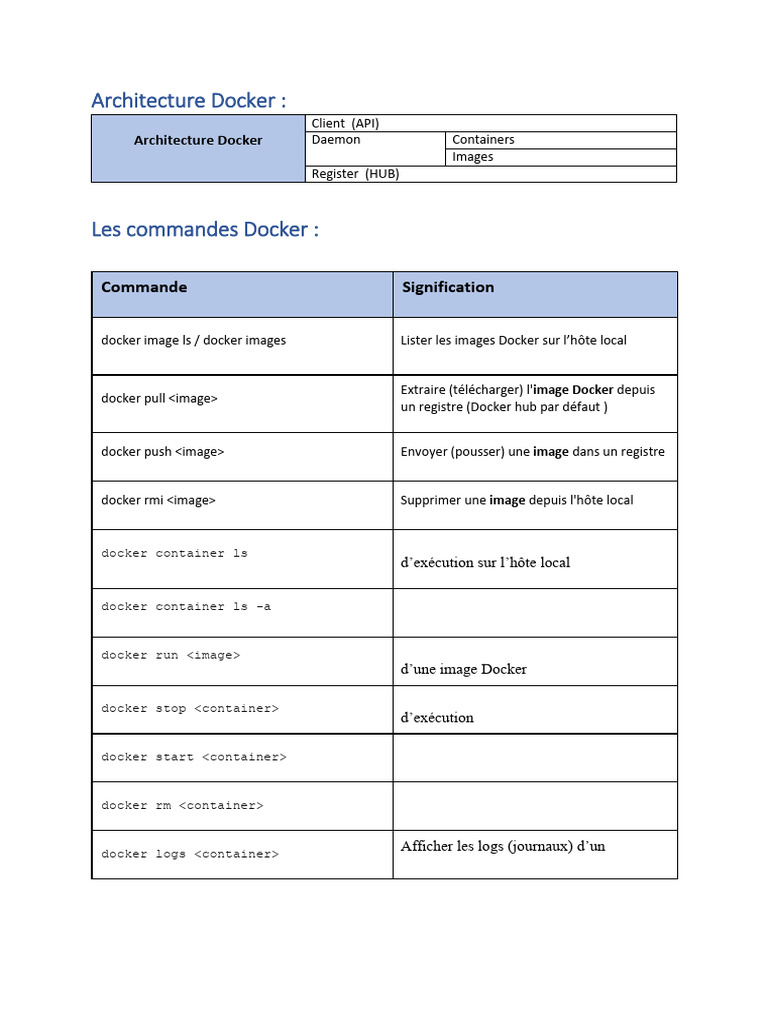 Commandes et Architecture Docker | PDF | Logiciel gratuit | Génie logiciel