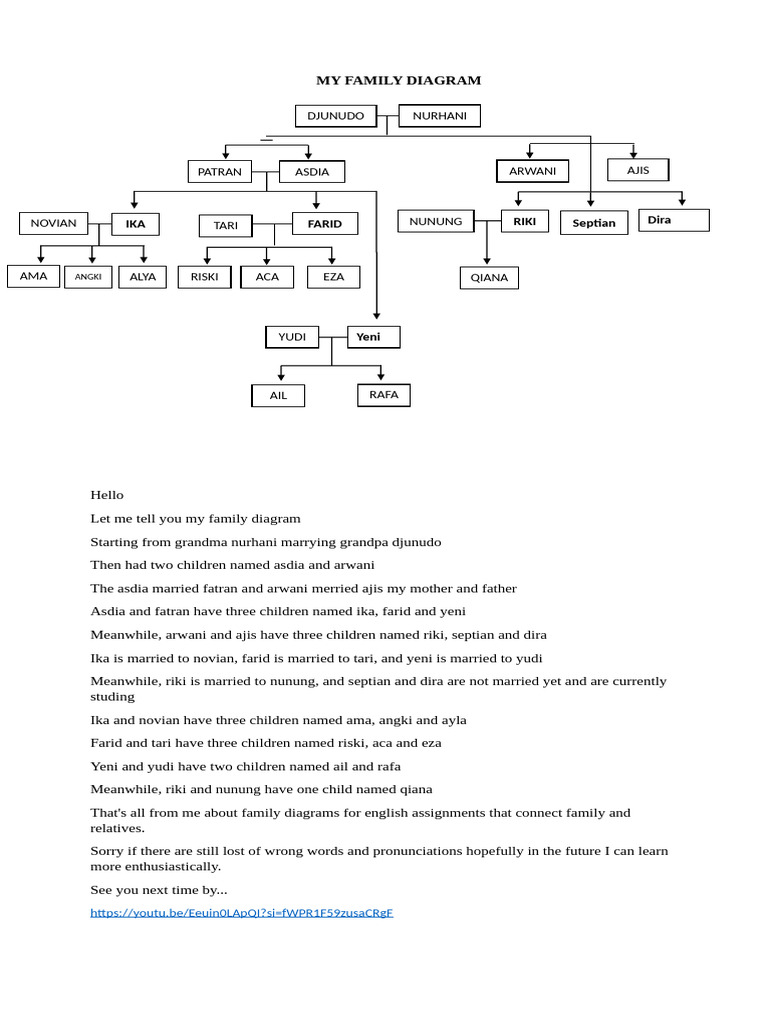 Family Tree Diagram Overview | PDF