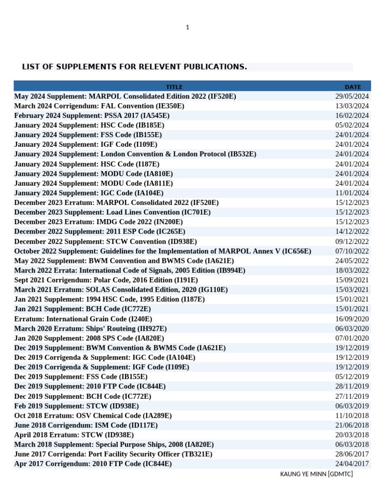 List of Supplements For Relevent Publications | PDF | Shipping