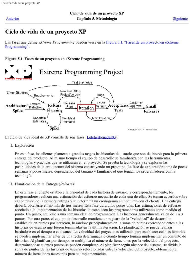 Ciclo de Vida de Un Proyecto XP | PDF | Planificación | Ingeniería de ...