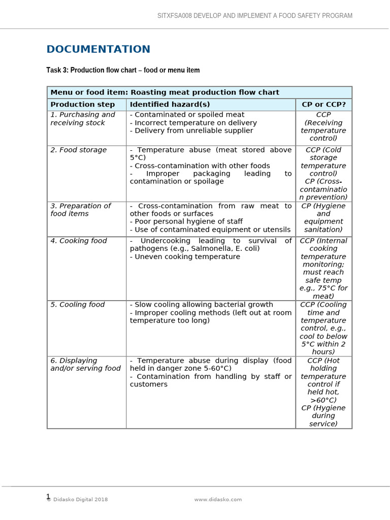 Food Safety Program Implementation Guide | PDF | Food And Drink ...