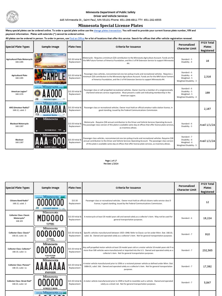 Minnesota Special Plate Fees Guide | PDF | Vehicle Registration Plate ...