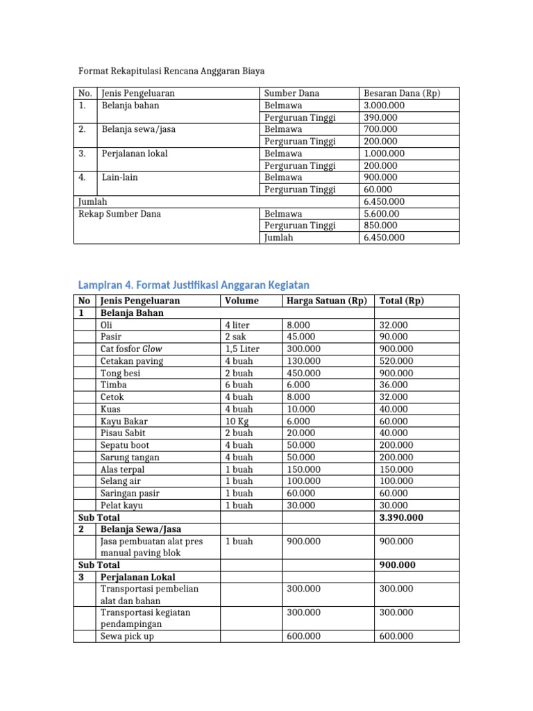 RAB Kegiatan PKM PM 2023 | PDF