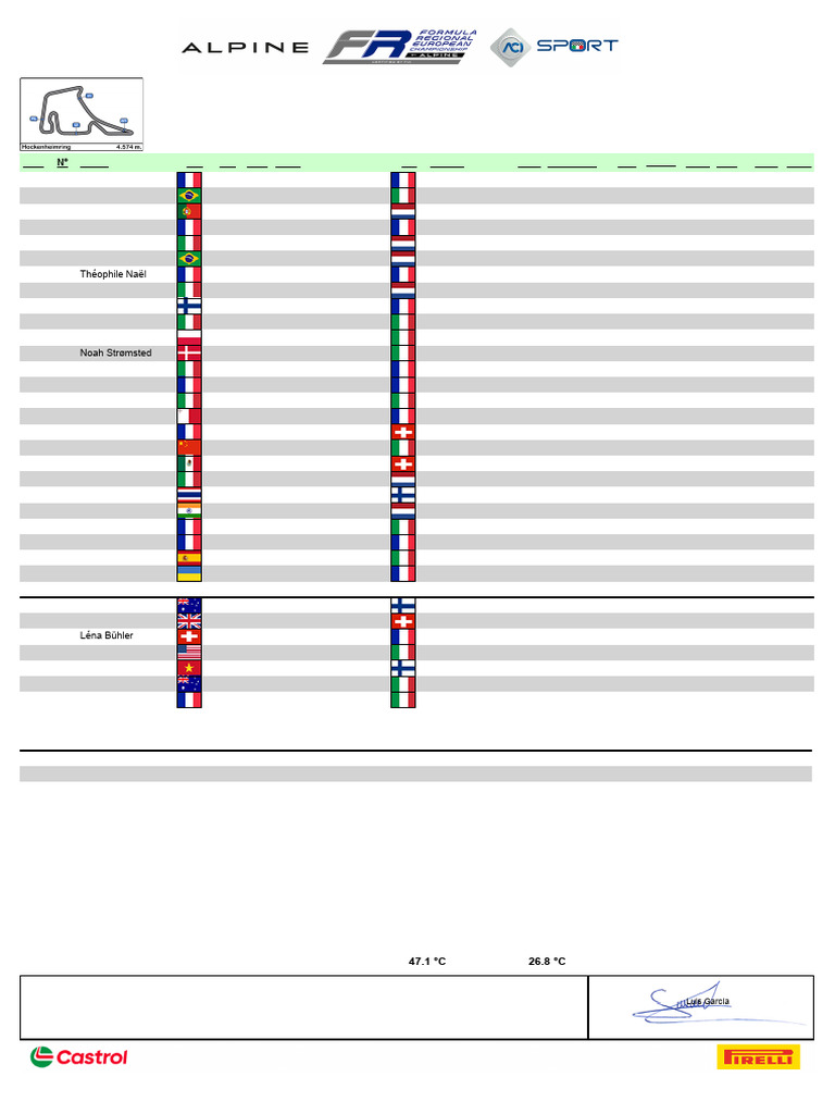 16 - 2024 FRECA - RD 01 - HOCKENHEIM - Race - 2 Final | PDF | World ...