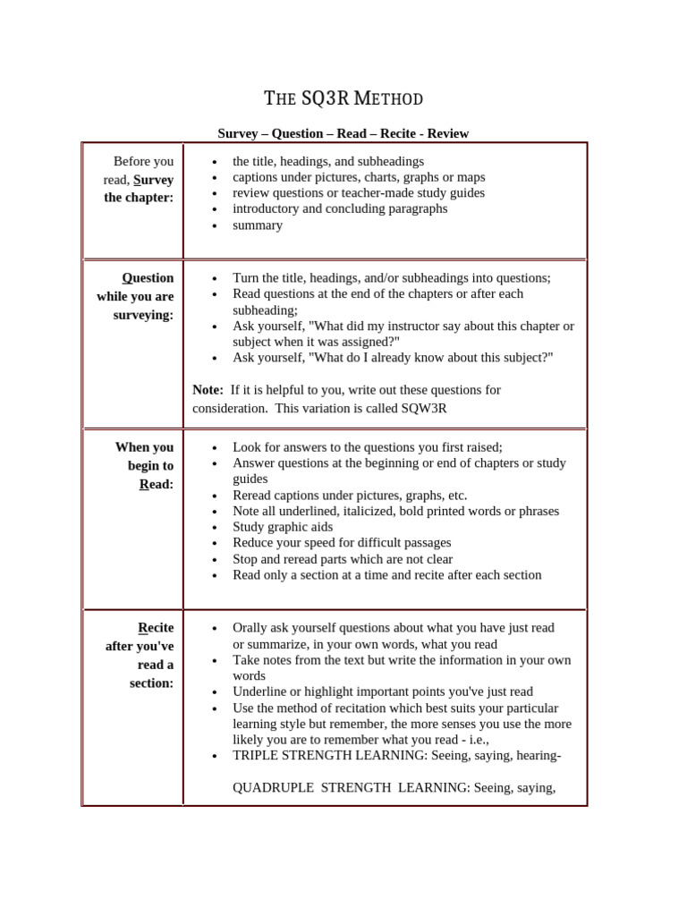 Mastering the SQ3R Note-Taking Method | PDF | Human Communication ...