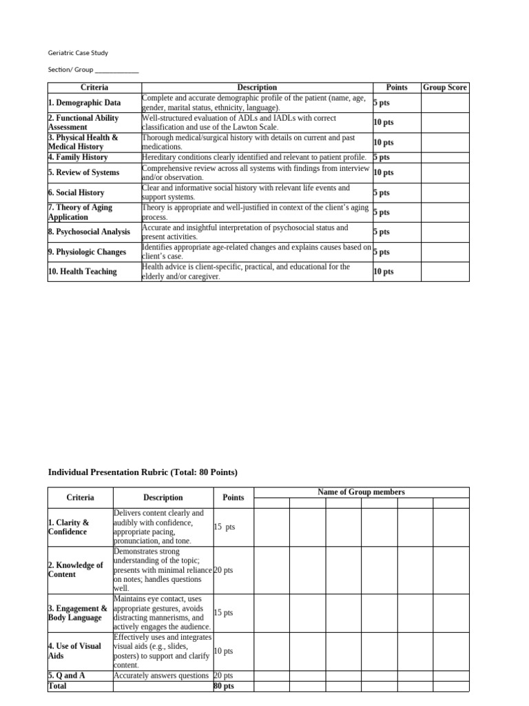 Geriatric Case Study Presentation Guide | PDF | Geriatrics | Psychosocial