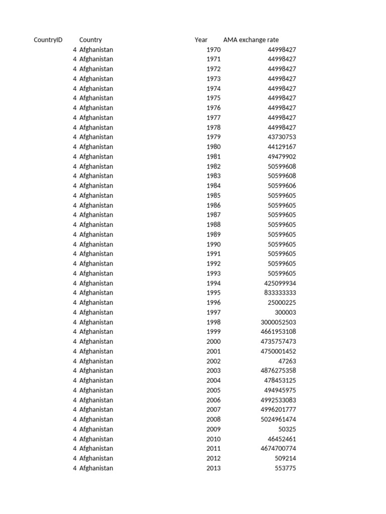 Historical AMA Exchange Rates Data | PDF