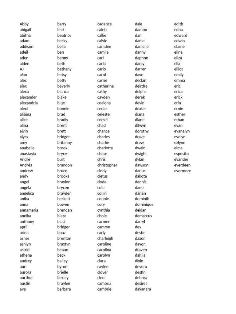 Comprehensive Name List A-Z | PDF