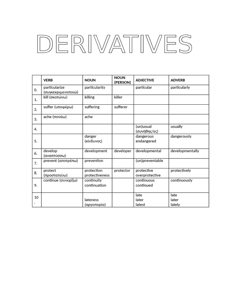 Derivatives | PDF