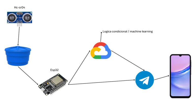 Apresentação Big Data 1 | PDF