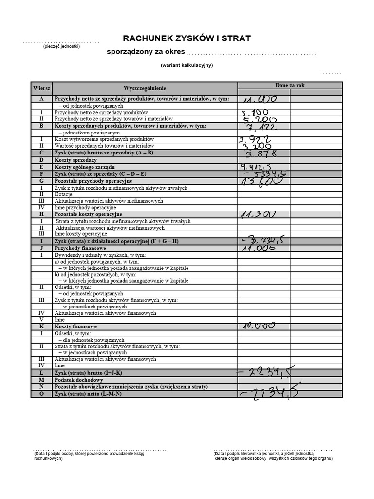 Rachunek Zyskow I Strat Wariant Kalkulacyjny | PDF