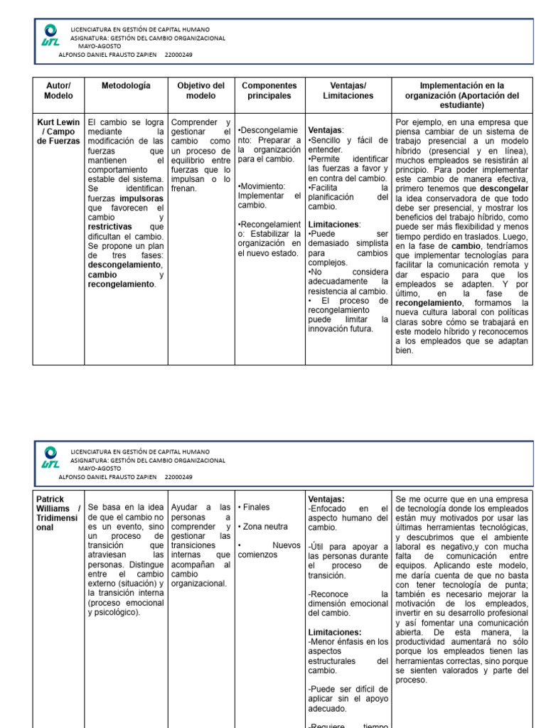 Modelos de Gestión del Cambio Organizacional | PDF | Motivación ...