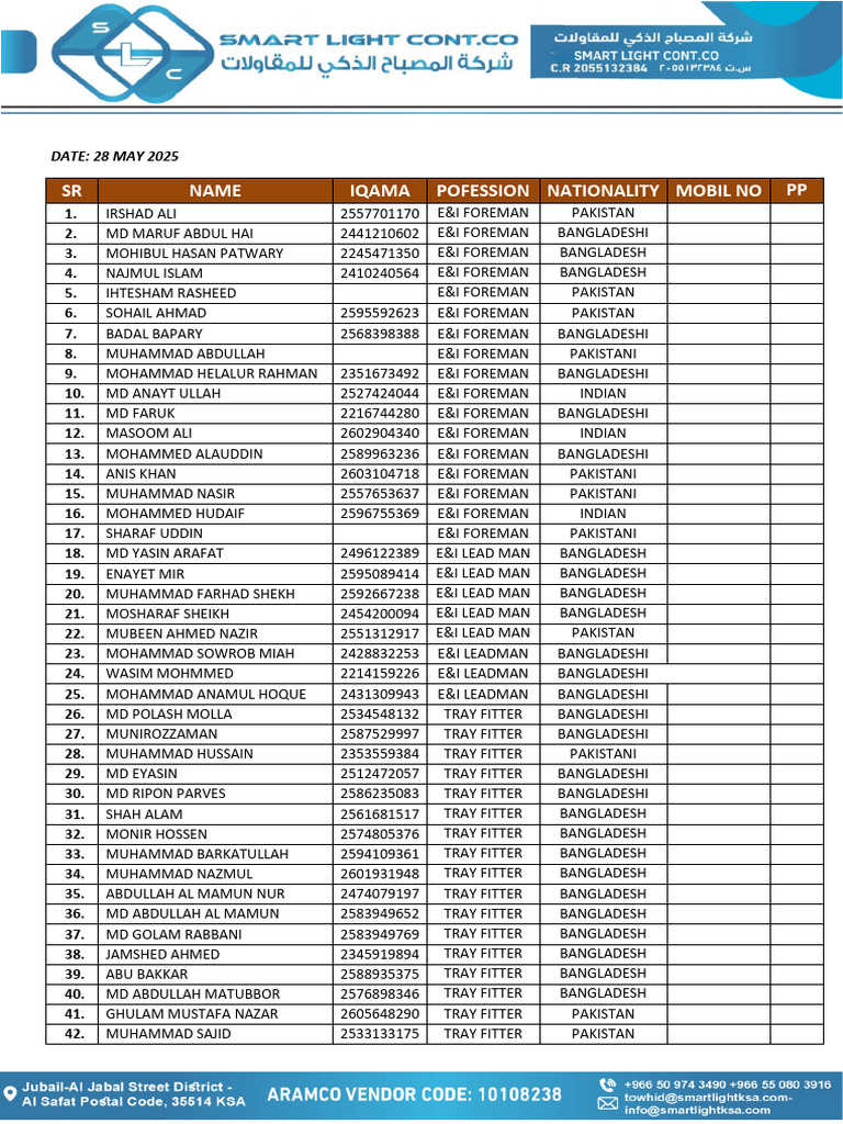 Jafura E&i Interview Name - List | PDF | Bangladesh