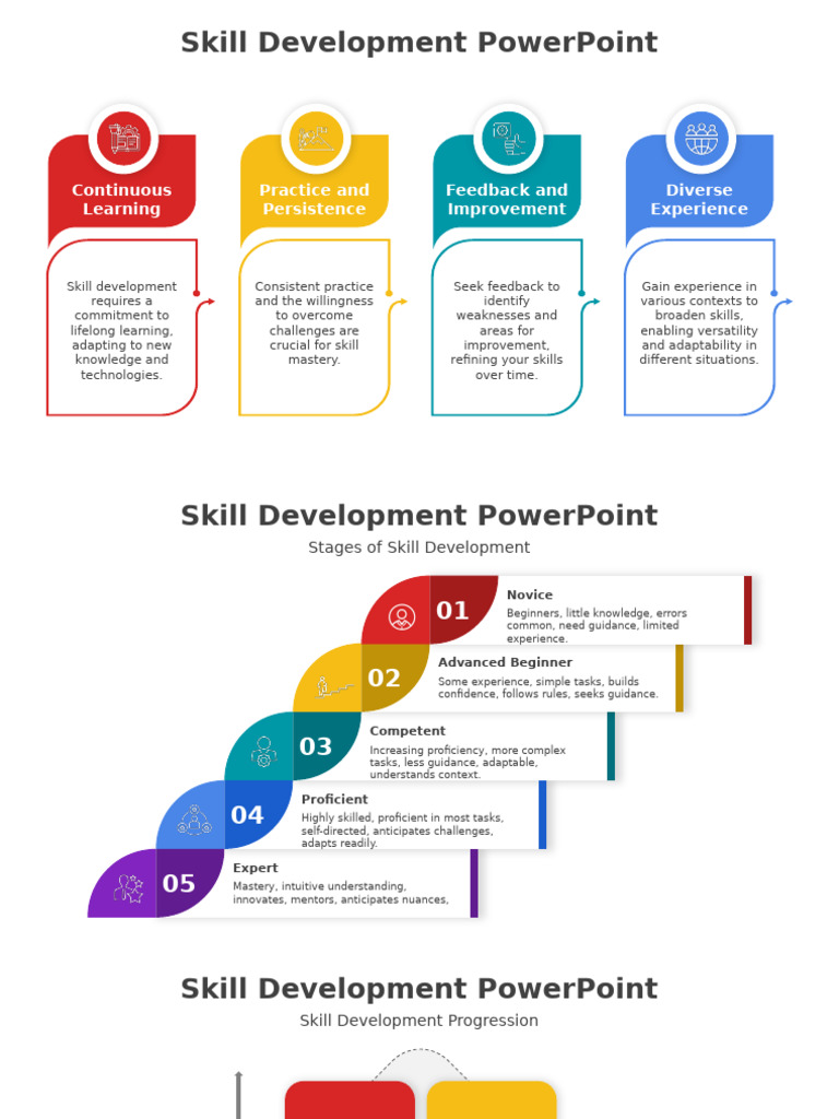 Skill Development PowerPoint | PDF | Skill | Expert