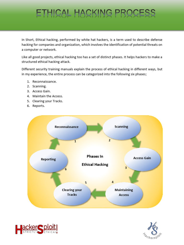Ethical Hacking: Reconnaissance Phase Explained | PDF | White Hat ...