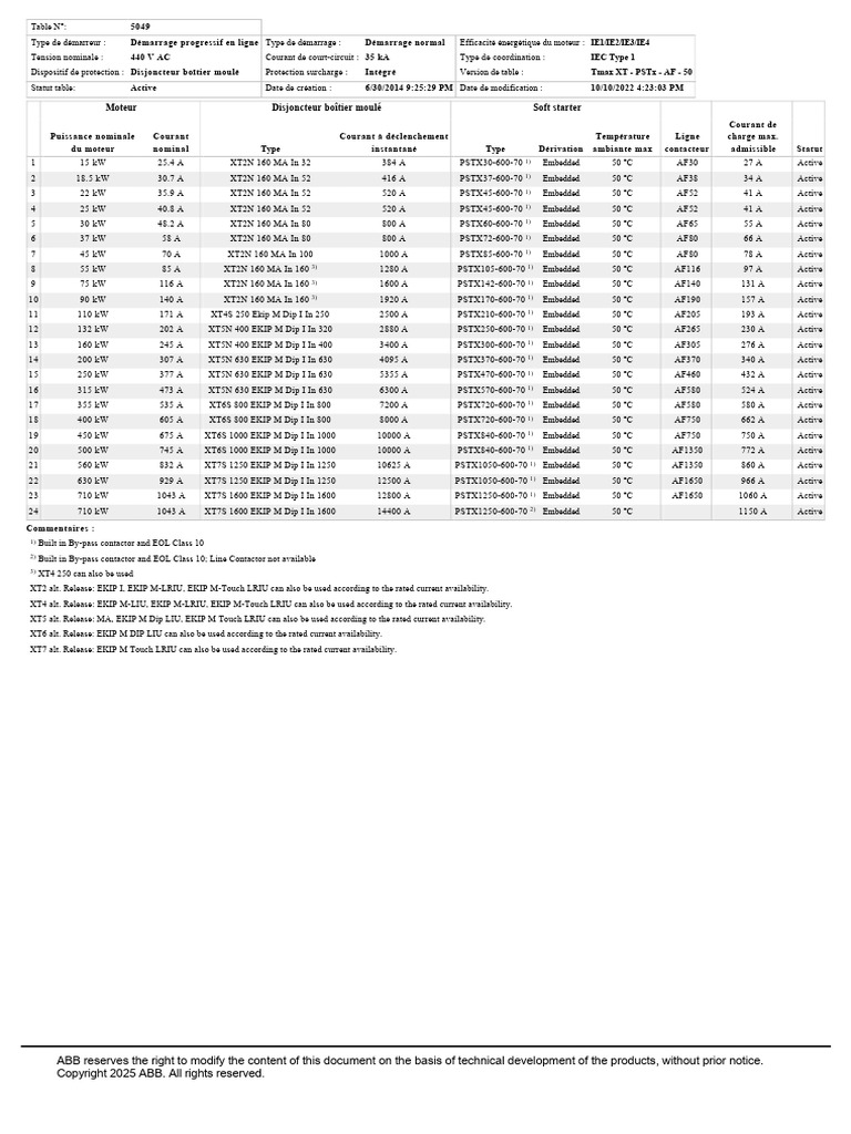 ABB Motor Starter Specifications Guide | PDF