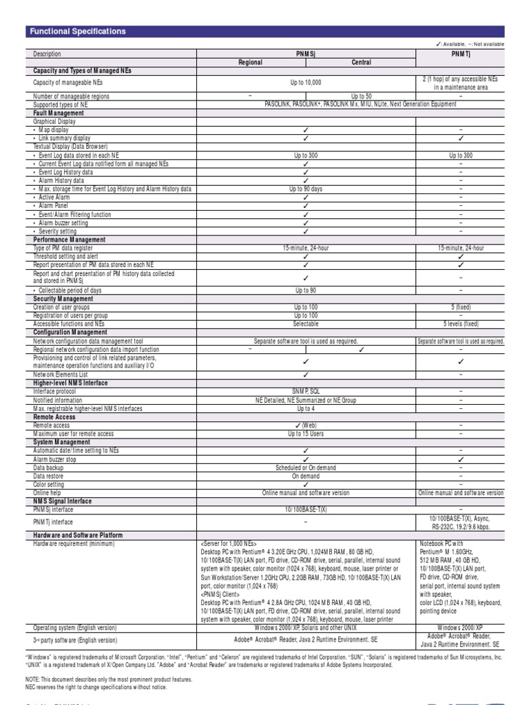 PNMSJ Java Catalog | PDF | Graphical User Interfaces | Personal Computers