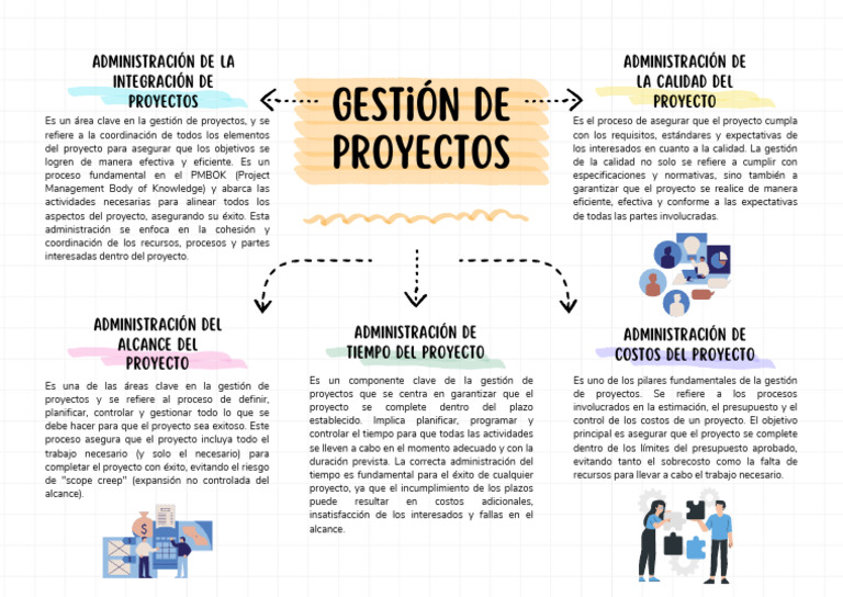 Claves en la Gestión de Proyectos | PDF | Gestión de proyectos ...