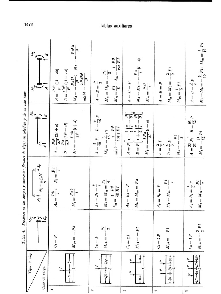 301 Tabla de Cargas Unitarias | PDF