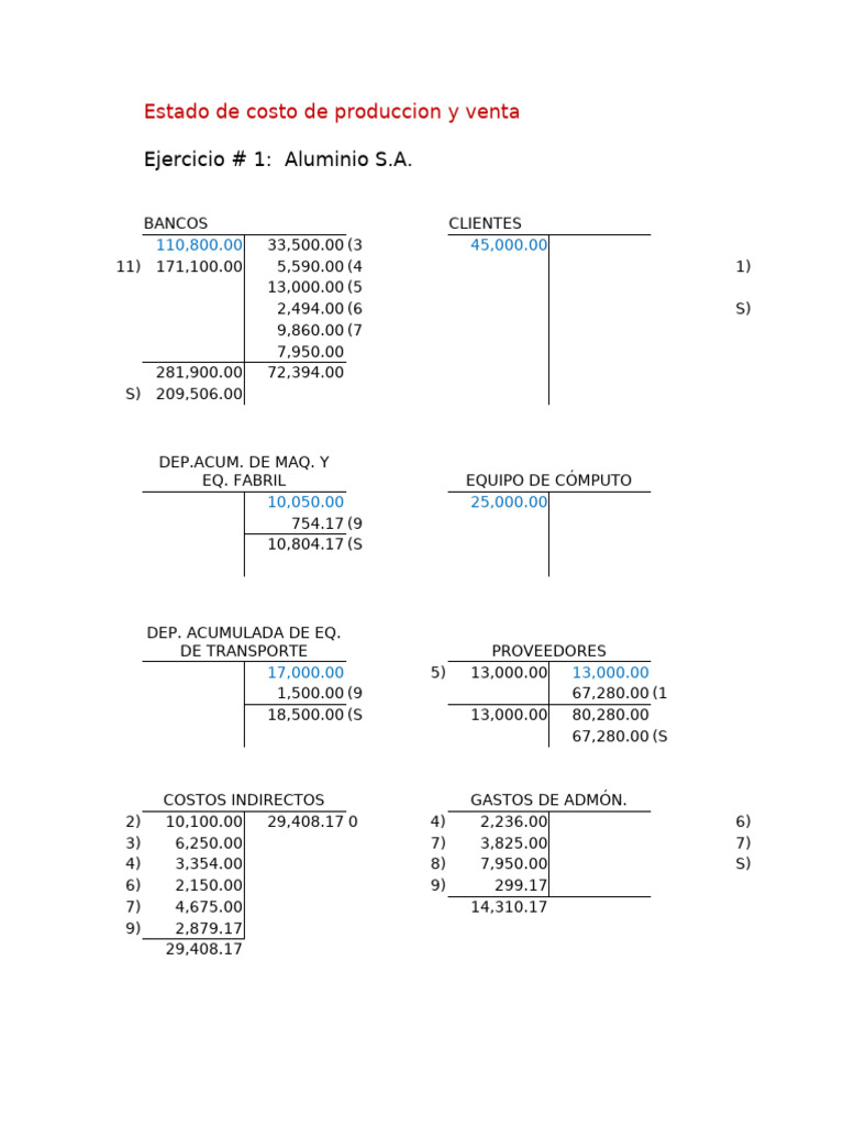 Solución Ejercicios # 1,2,3, y 4 | PDF | Estado de resultados ...