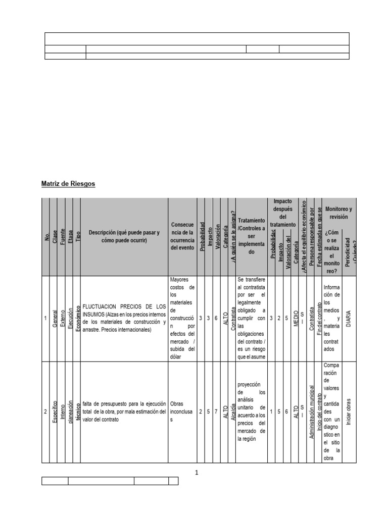 Matriz de Riesgos en Licitación de Obras | PDF | Riesgo | Probabilidad