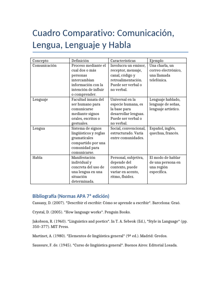 Cuadro Comparativo: Lengua y Comunicación | PDF