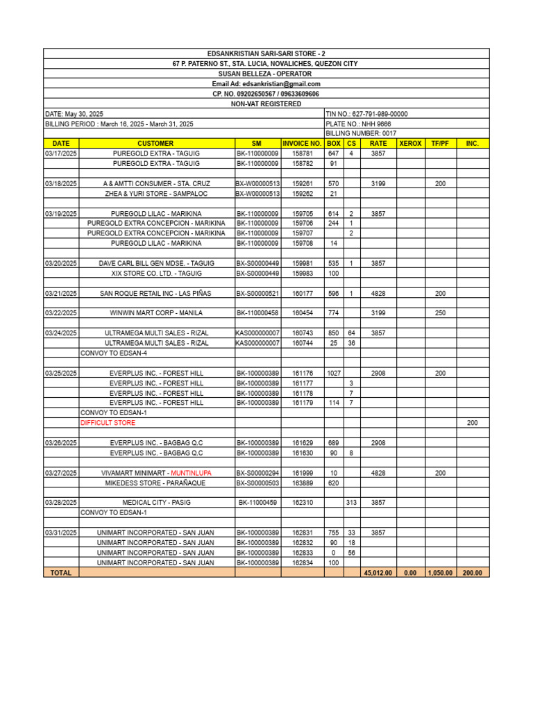 EDSAN 2 - OP - Susan Belleza - XLSX - March 16 - March 31 | PDF ...