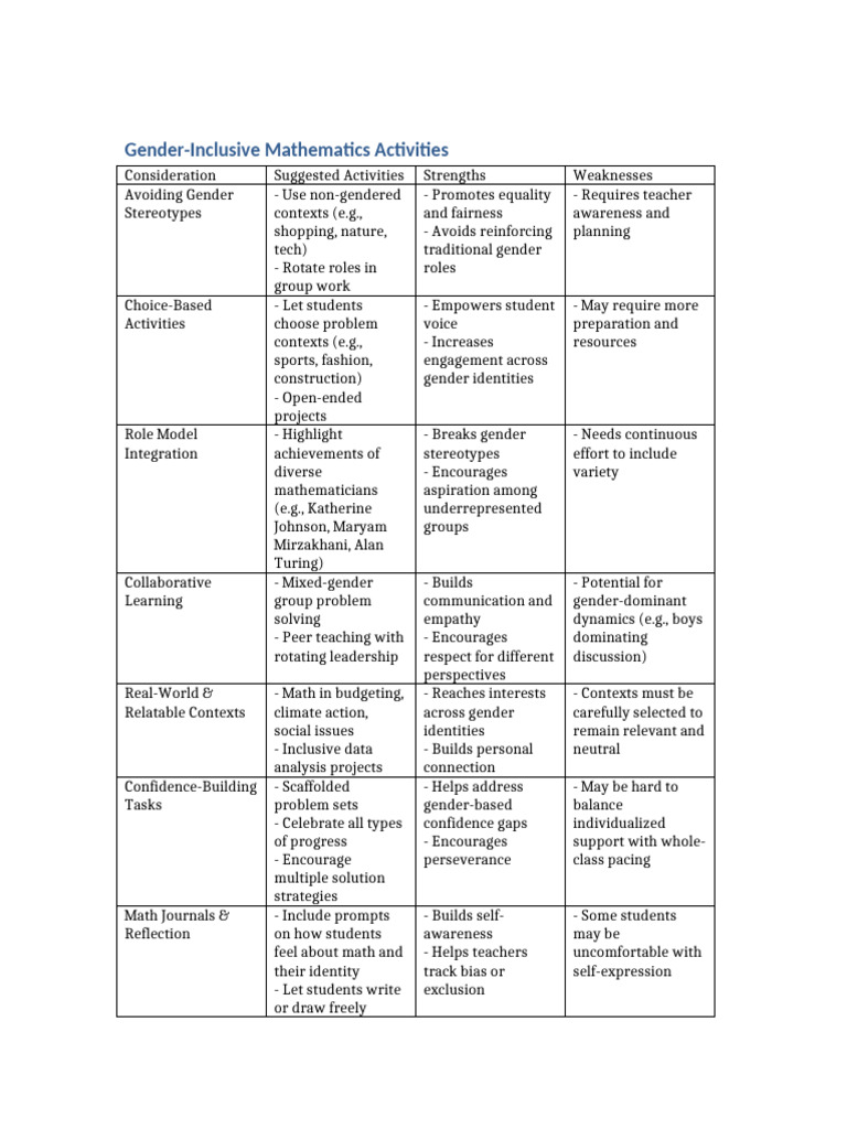 Gender Inclusive Math Activities | PDF | Mathematics | Gender