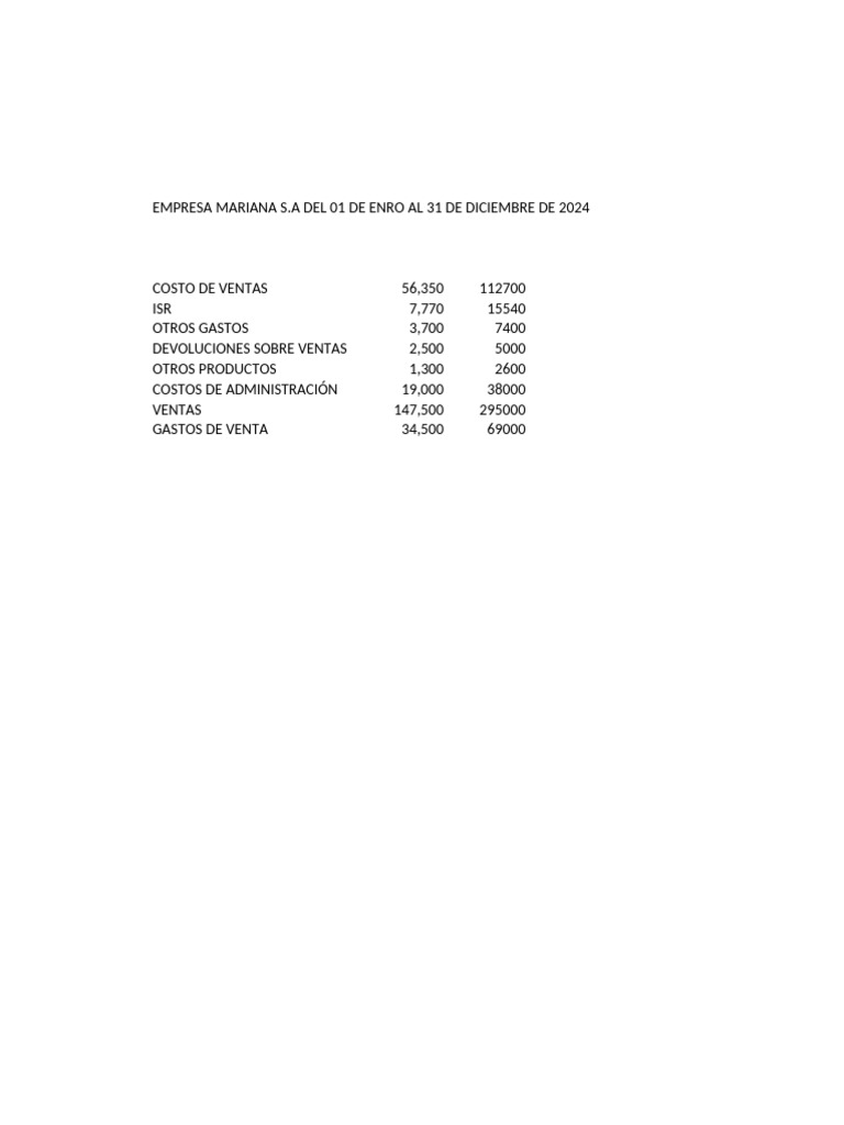 Estado de Resultados y Balance General | PDF | Negocios económicos ...
