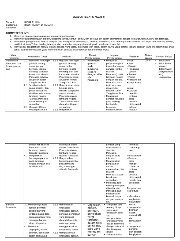 Silabus Kelas 2 Tema 1 | PDF