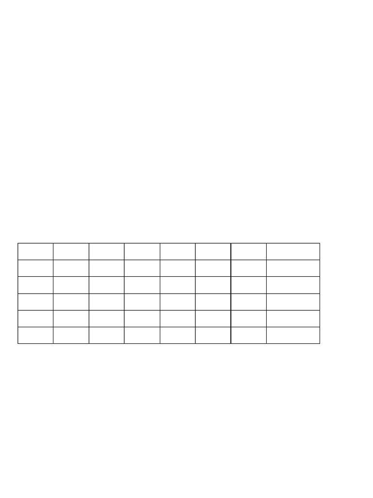 Tableau du Simplexe : Minimisation des Coûts | PDF