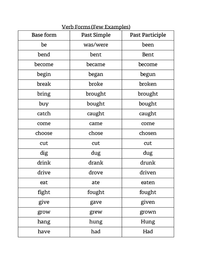 Verb Forms | PDF