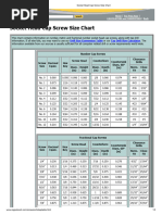 Counterbore and Countersink Dimensions Chart | PDF