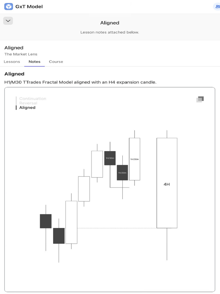 Aligned | PDF