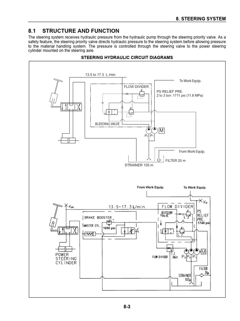 SM160 Jul2011 09 8 Steering | PDF | Valve | Steering